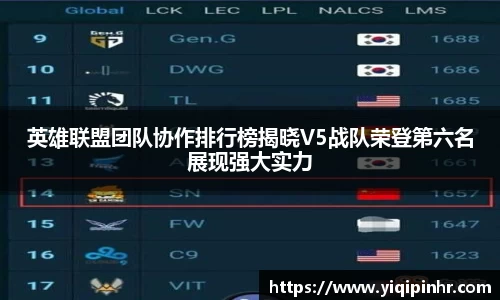 英雄联盟团队协作排行榜揭晓V5战队荣登第六名展现强大实力